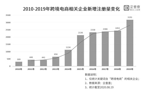 跨境电商发展迅猛 人才培养成刚需<